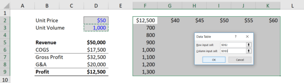 Data Tables - Definition, Examples, Datatables
