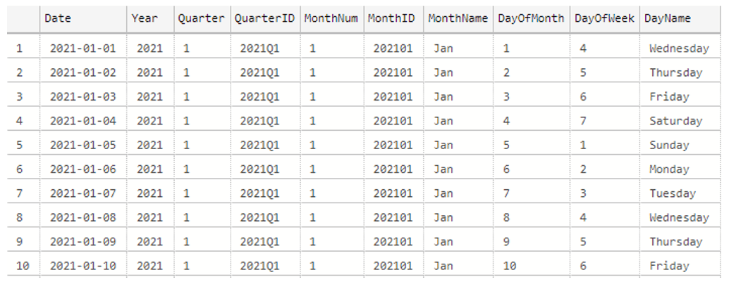 Creating a Date Dimension Table - Overview, Importance