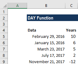DAY Function - Example 2