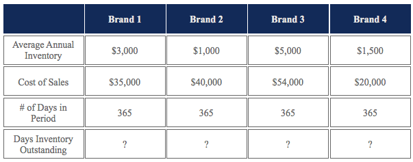 Days Inventory Outstanding Formula Guide And How To Calculate