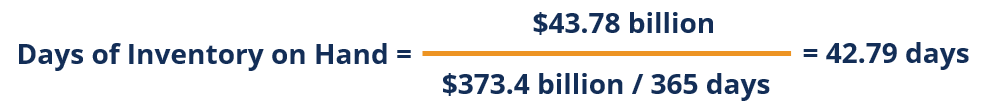 Days Of Inventory On Hand Doh Overview How To Calculate Example