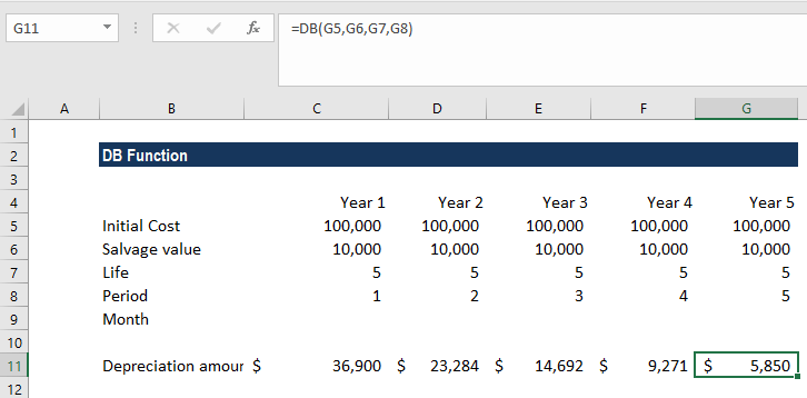 Database function