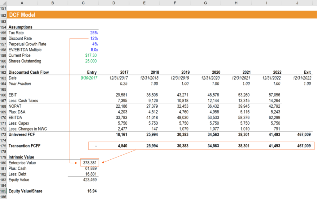 Discounted Cash Flow DCF Formula - Calculate NPV | CFI