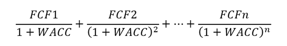 Discounted Cash Flow (DCF) Method