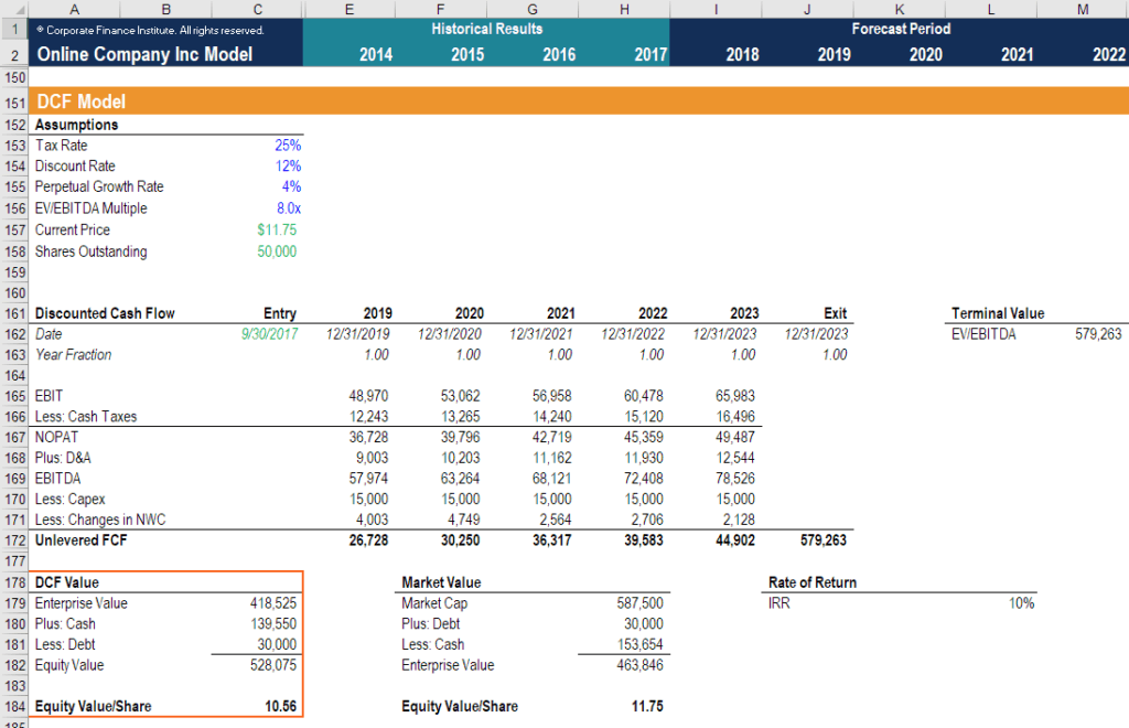 DCF model valuation approach
