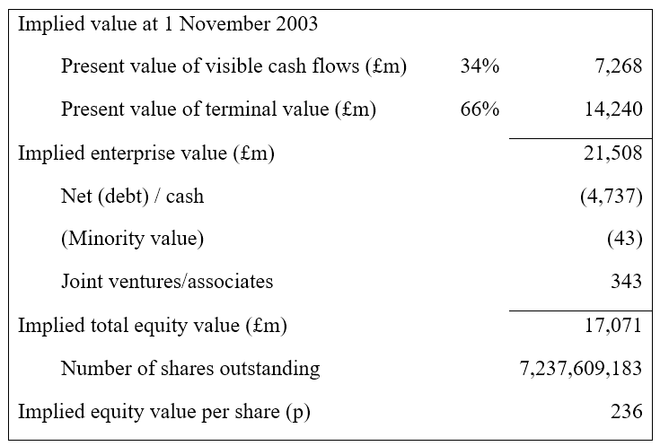 Firm Value to Equity Value
