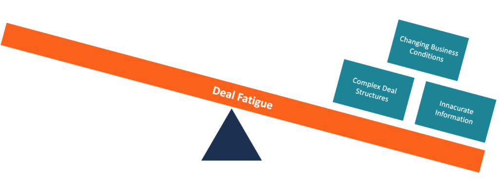 Deal Fatigue diagram
