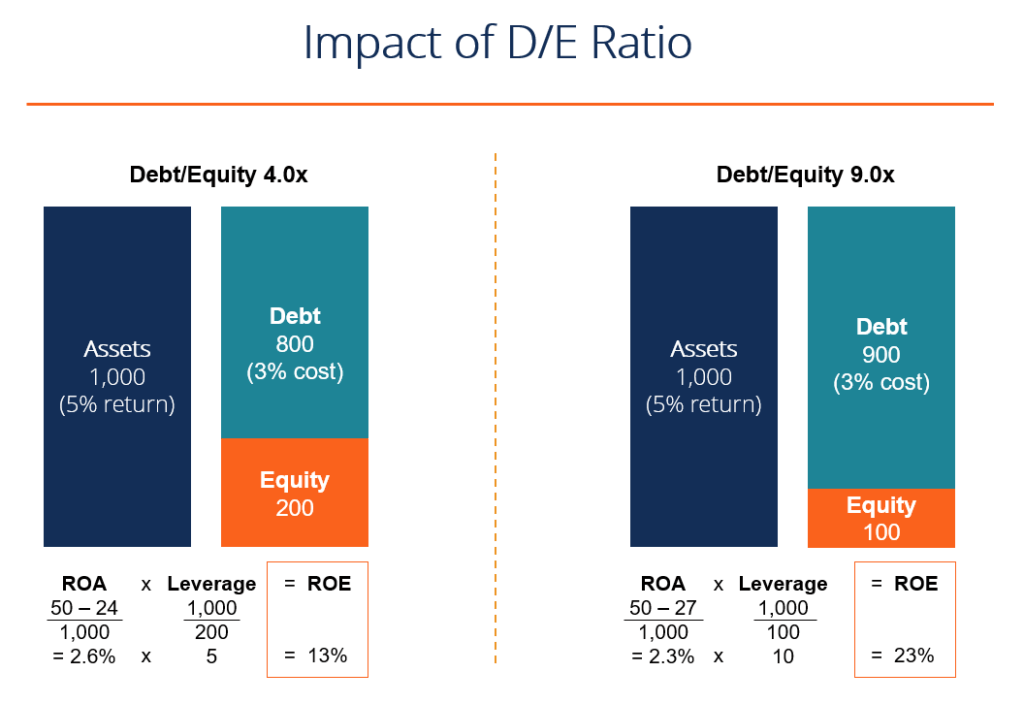 how-to-count-debt-ratio-asbakku