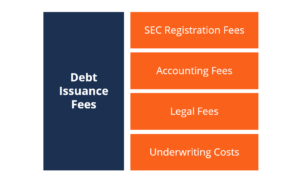Debt Issuance Fees