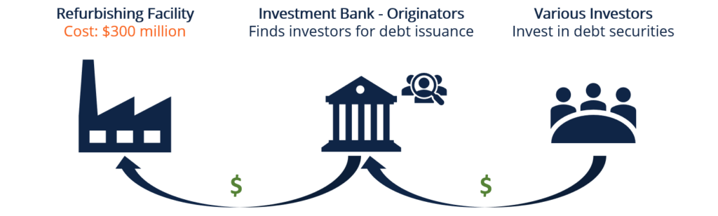 Debt Origination - Example