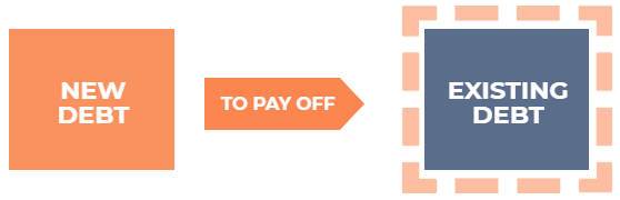 Debt Refinancing - Rationale