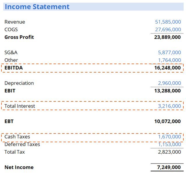 Debt Service Coverage Ratio Example