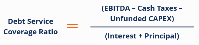 Other Common DSC Adjustments - For CAPEX heavy borrowers/industries