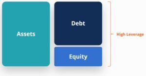 Debt to Asset Ratio: Definition & Formula
