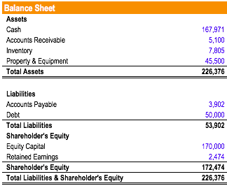 How To Find Debt To Equity Ratio