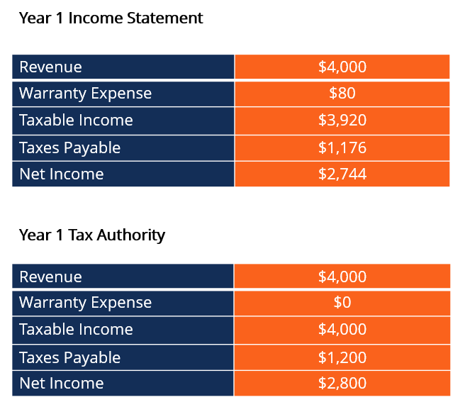 Deferred Tax Assets Meaning JWord 