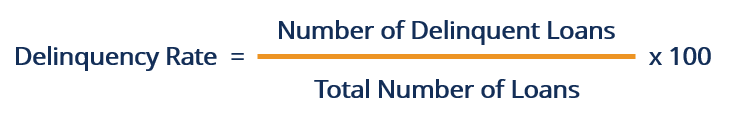 Delinquency Rate - Formula
