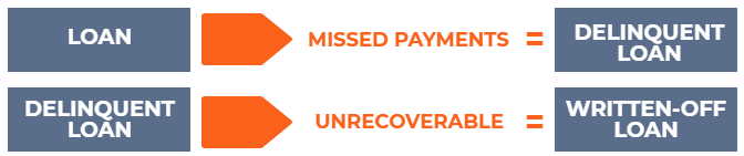 Delinquency Rate - How It Works