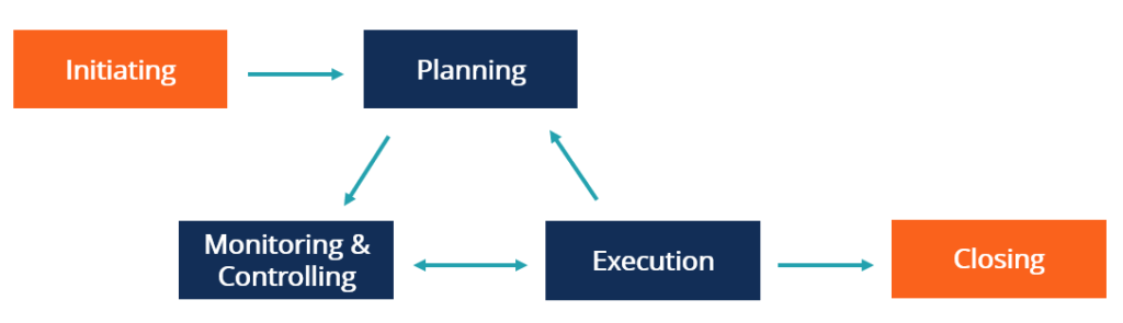 Deliverables Overview Types Project Management Milestones