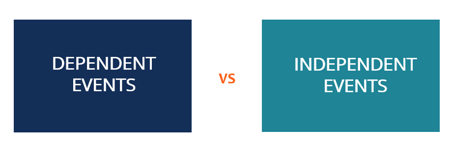 Dependent Vs Independent Events Definition Examples