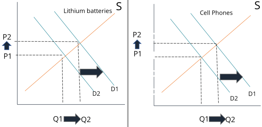 Derived Demand Curve