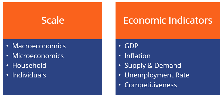 development economics research positions