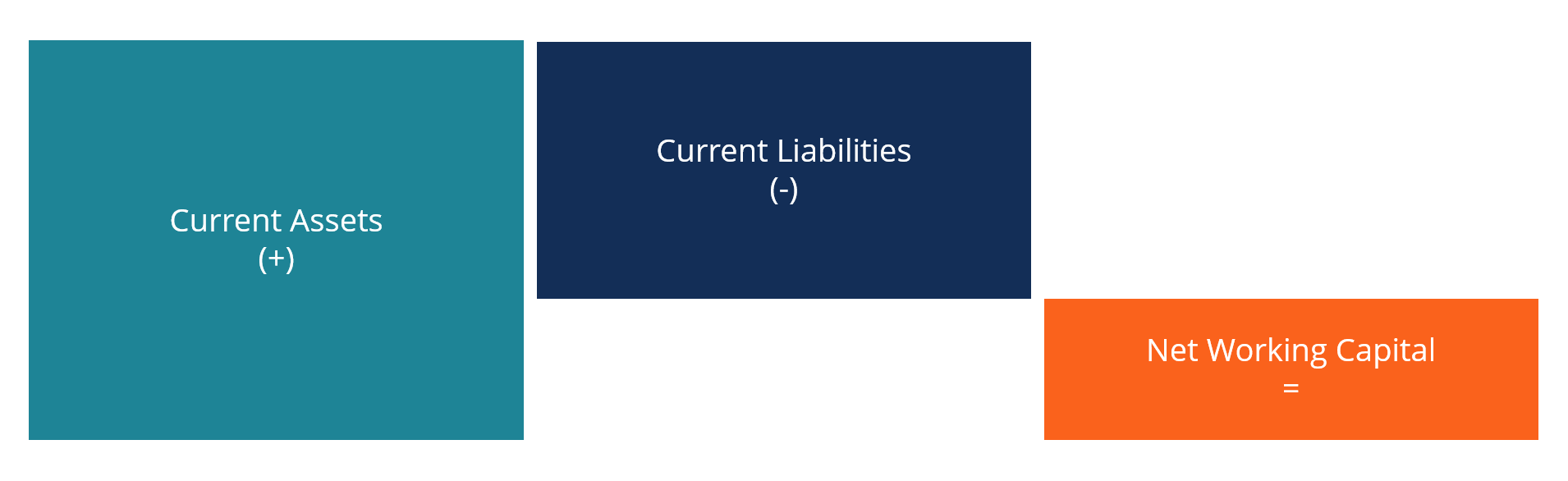 Net Working Capital Guide Examples And Impact On Cash Flow