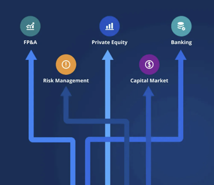 Difference Between a Certification and a Degree - CFI 