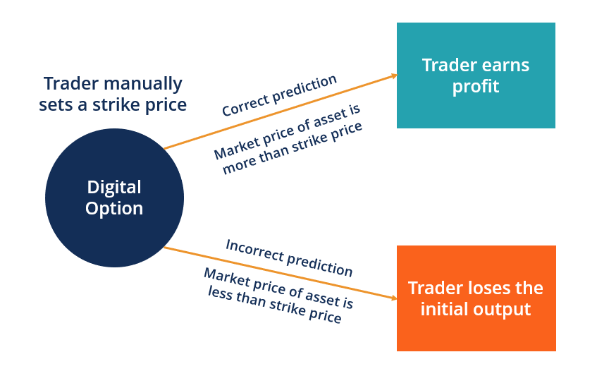 Knock-In Option Explained, With Different Types, Examples