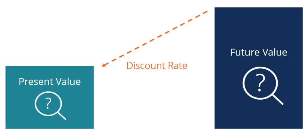 Discount Rate Diagram