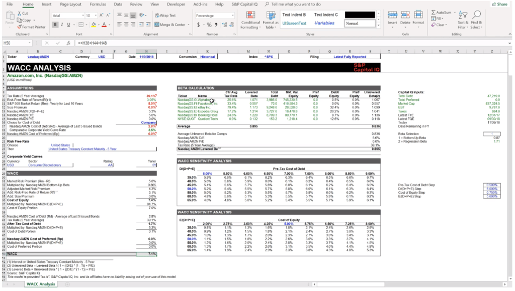 Discount Rate Definition Types And Examples Issues