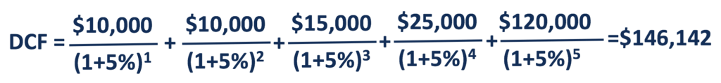 Sample Calculation