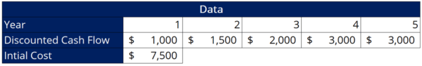 Discounted Payback Period - Definition, Formula, and Example