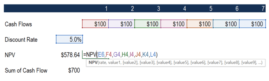 Sample PV Calculation