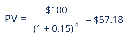 Present Value - Sample Calculation