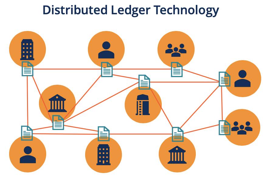 Bitcoin blockchain and distributed ledger technology visualizza facile goldbetting
