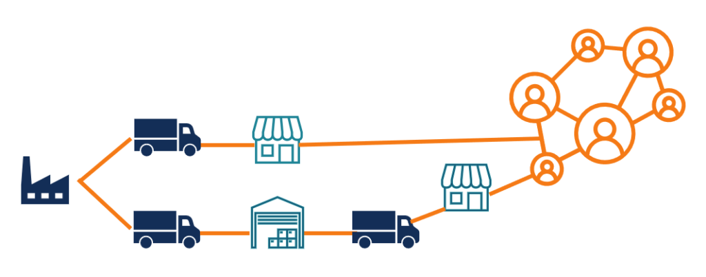 Distribution Network Overview How To Build Benefits