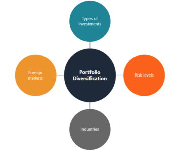 Diversification in Finance - Investing Strategy