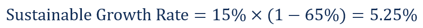 Sustainable Growth Rate - Example