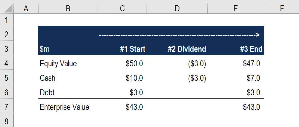 dividend definition examples and types of dividends paid private company balance sheet sony
