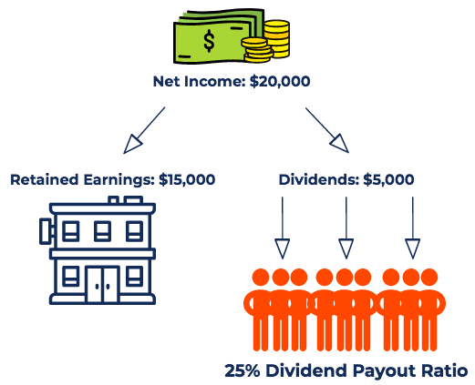 dividend-payout-ratio-defined-formula-guide