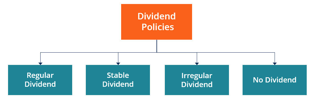 Топик: Going public and the dividend policy of the company