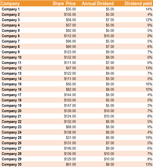 Sample Table