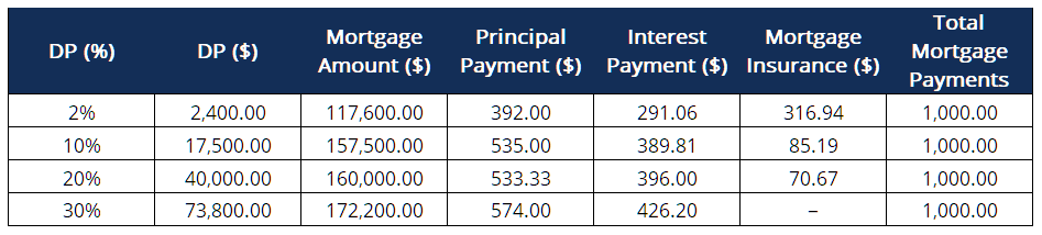 Units sold