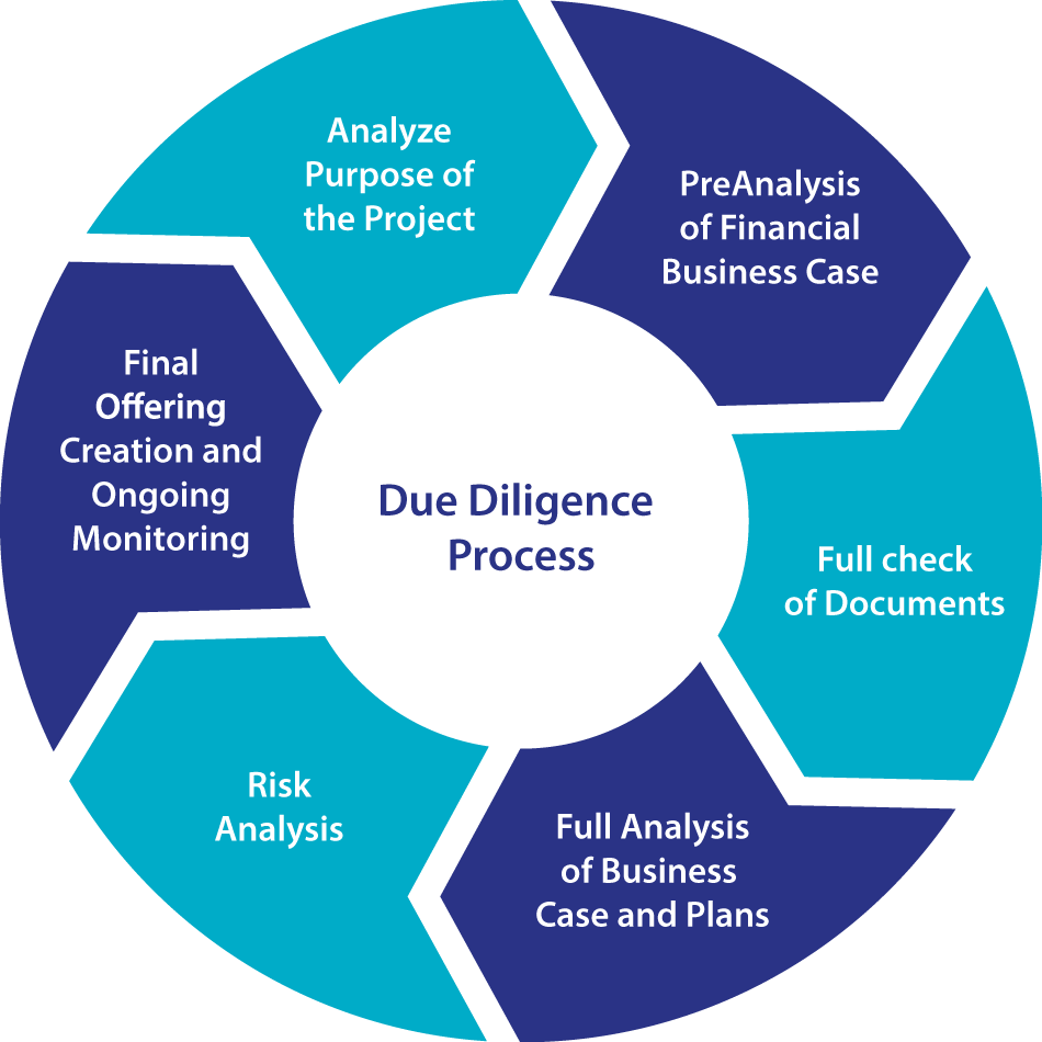 due diligence