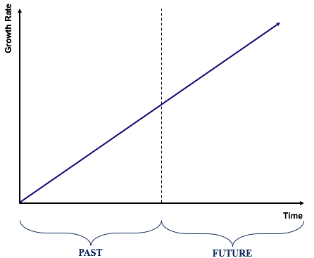 Durability Bias Chart