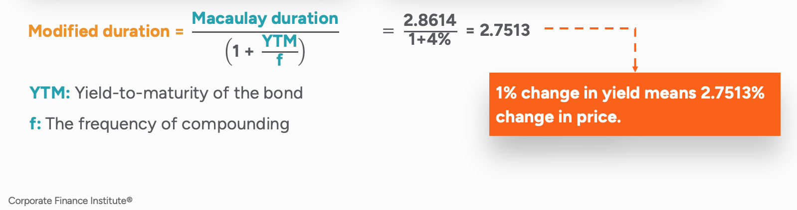 Modified Duration Math Duration - Definition, Finance, Types, Formulas