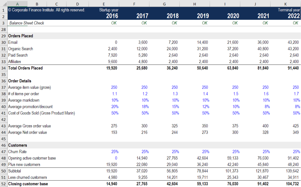 Revenue Definition Formula Example Role In Financial Statements