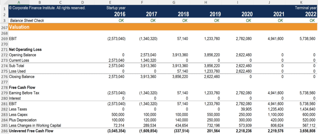 Net Operating Loss (NOL) - Tax Carryforward Rules