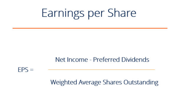 Earnings Per Share Formula - Examples, How to Calculate EPS